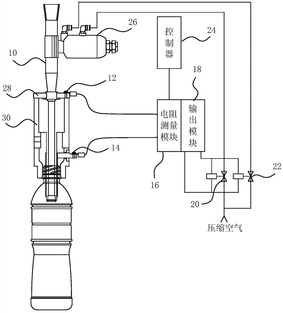 Filling control device and control method thereof