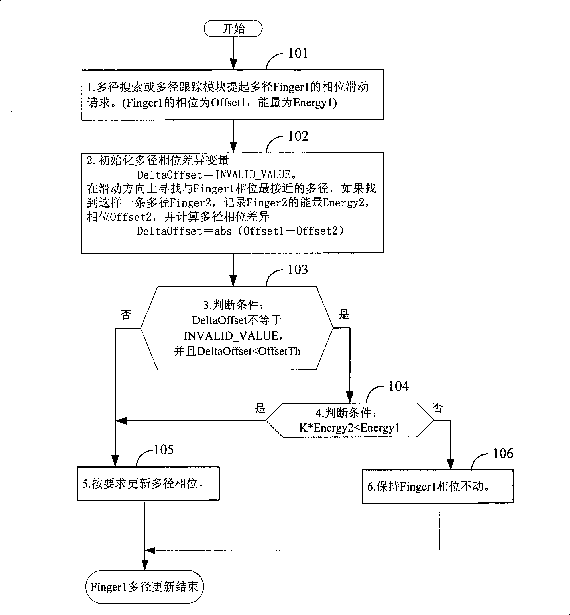 A mixed-path processing method in CDMA system