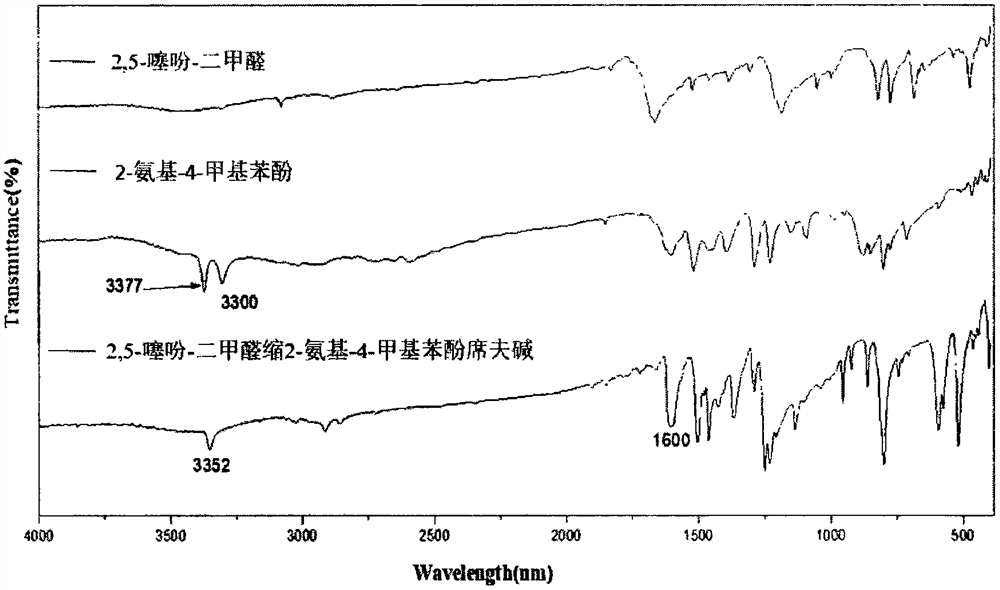 2, 5-thiophene-diformaldehyde-2-amino-4-methylphenol Schiff base and preparation method and application thereof