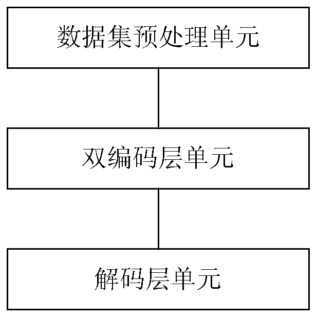 Dialogue generation system and dialogue implementation method