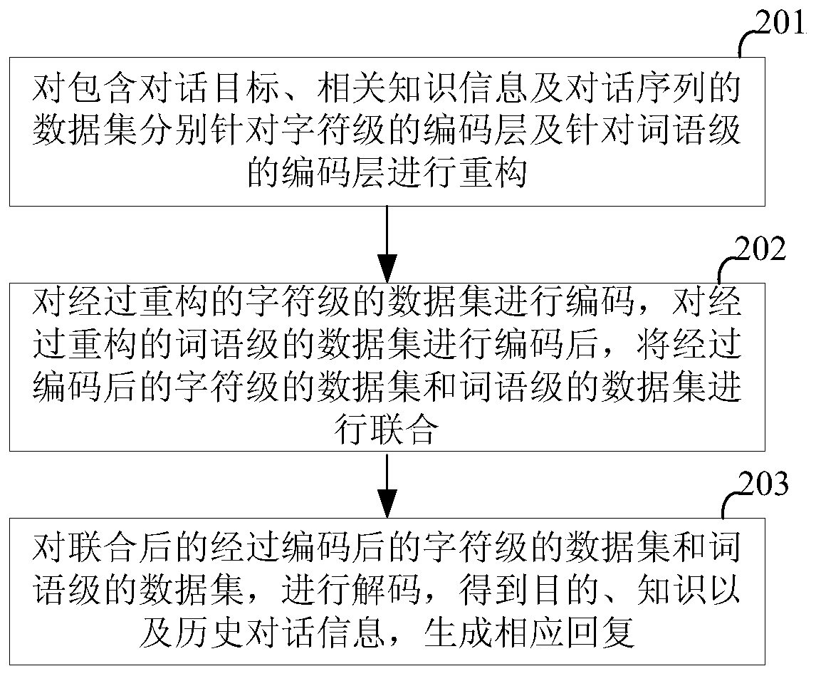 Dialogue generation system and dialogue implementation method