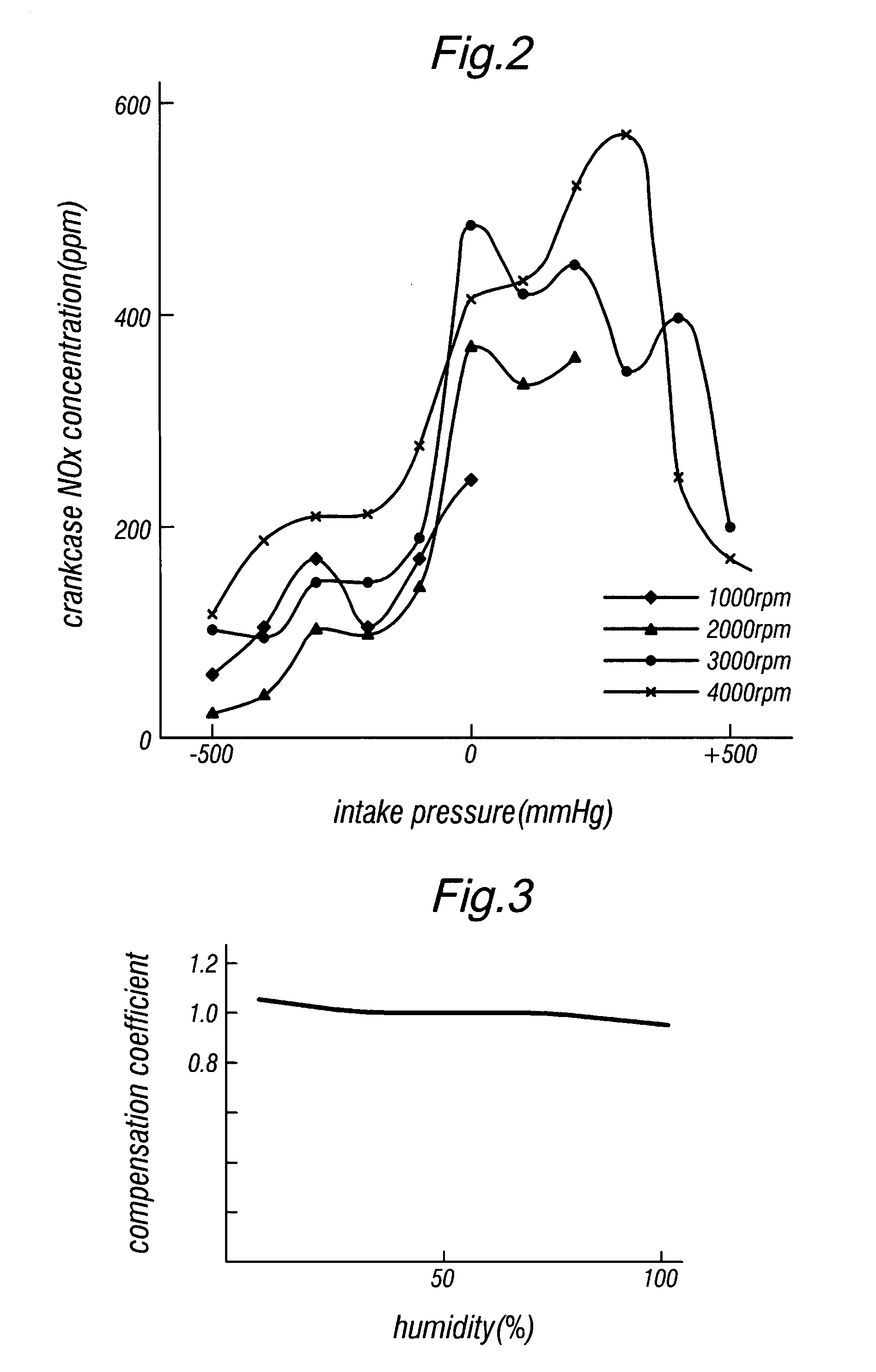Method for detecting a condition of engine oil