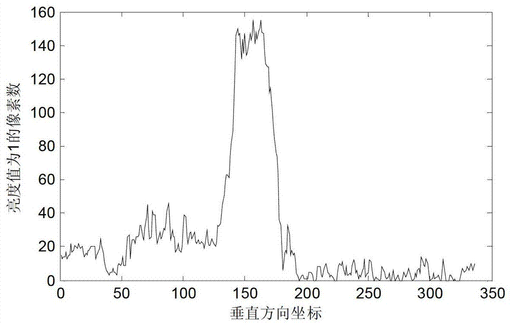 An Insulator Detection Method Based on Orthogonal Direction Projection