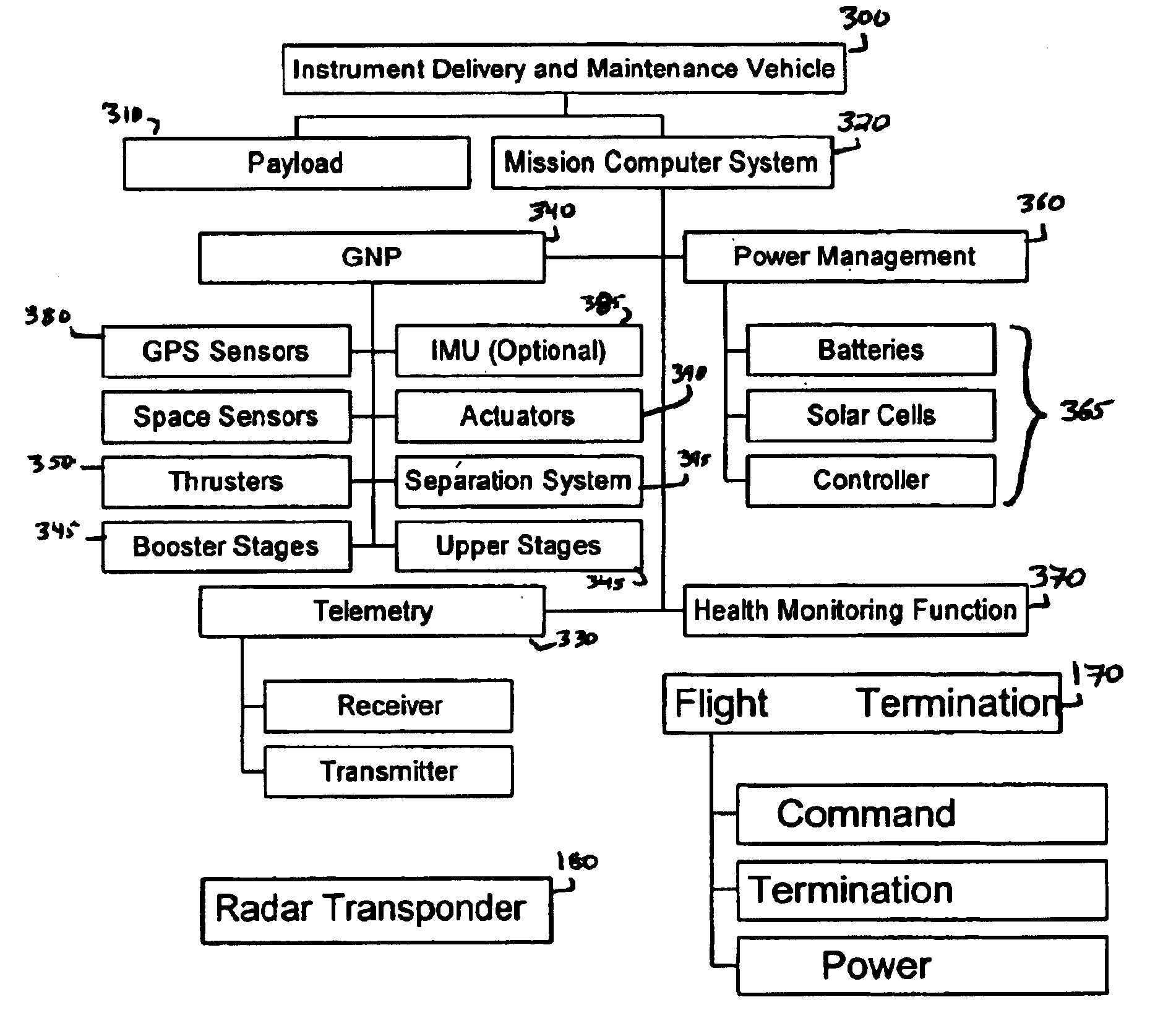 System for the delivery and orbital maintenance of micro satellites and small space-based instruments