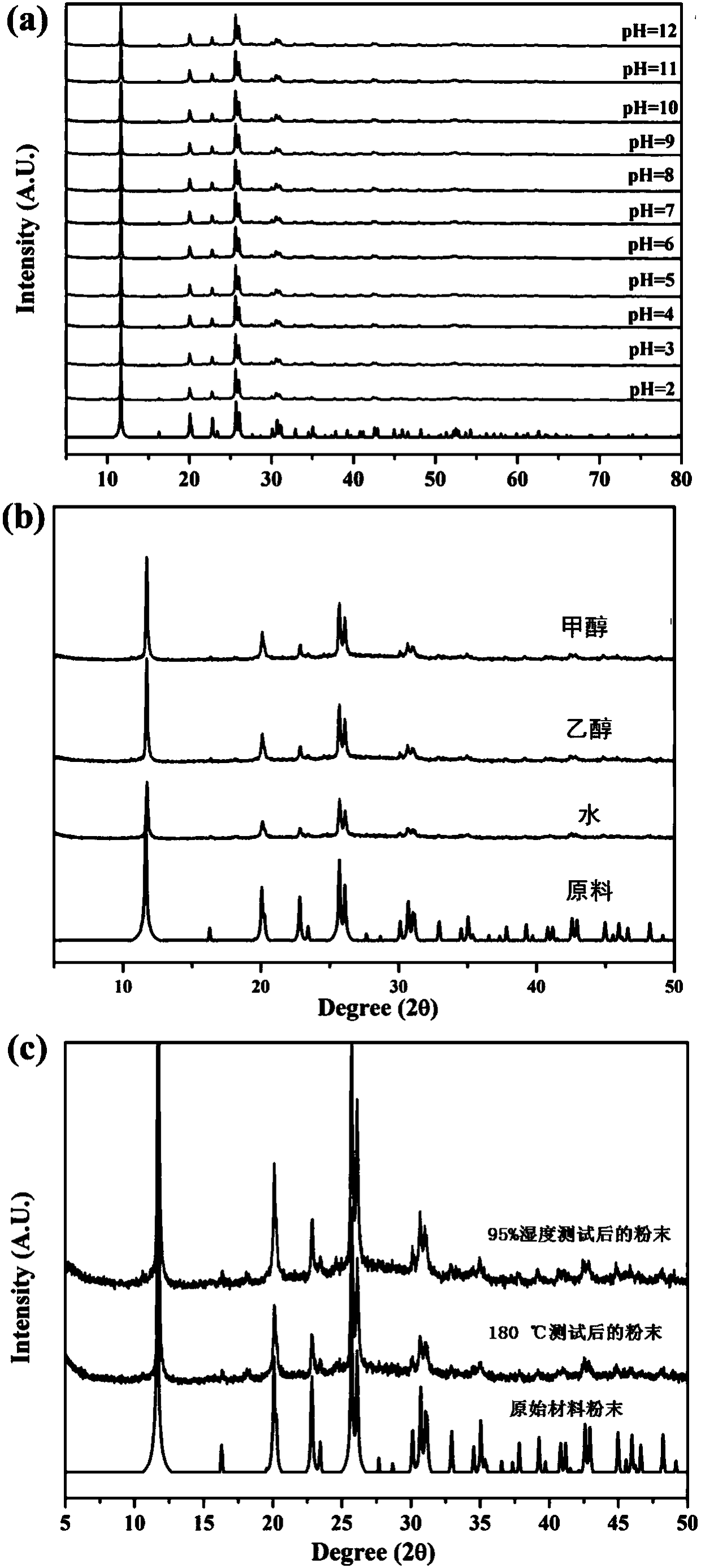 Zirconium phosphate matrix sub-conductor material and application thereof in fuel cell