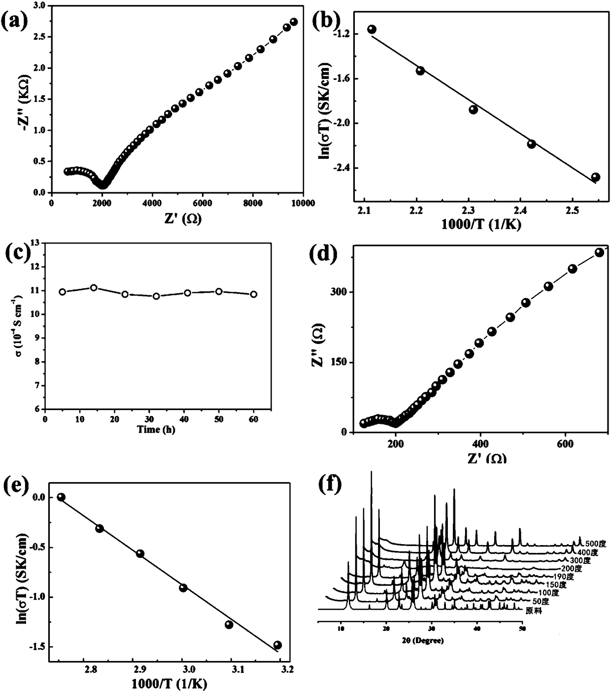 Zirconium phosphate matrix sub-conductor material and application thereof in fuel cell