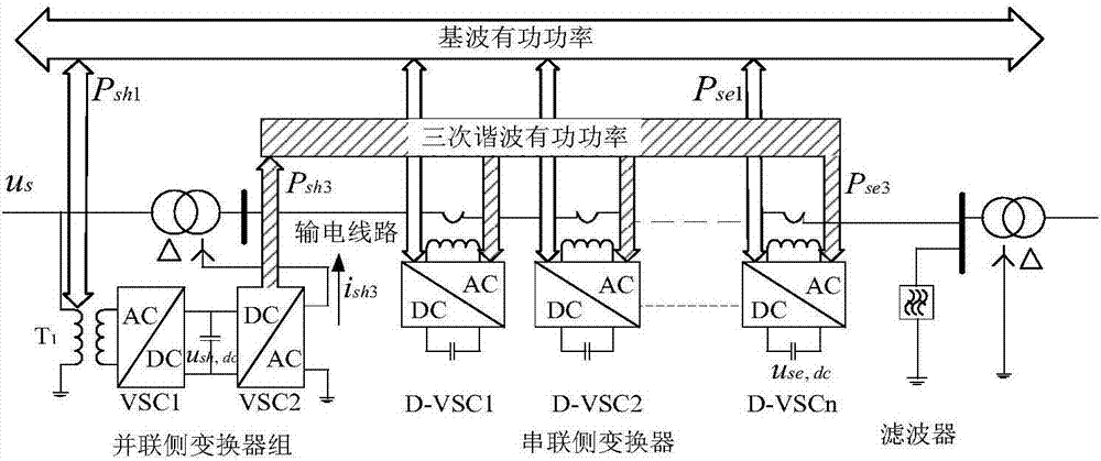 Multi-time-scale mathematical model establishing method of distributed power flow controller