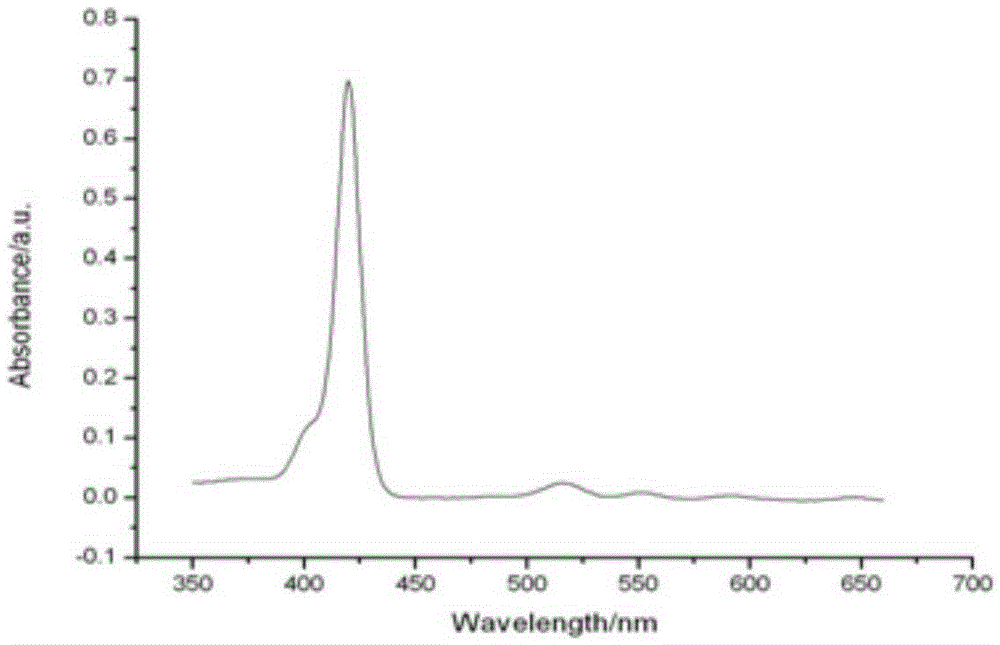 Porphyrin compound containing acid anhydride bond symmetrical molecular tweezers series and preparation method thereof