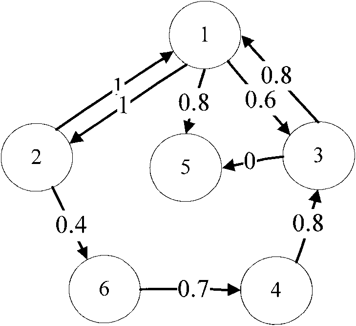 Calculation method for entity node reliability under grid environment