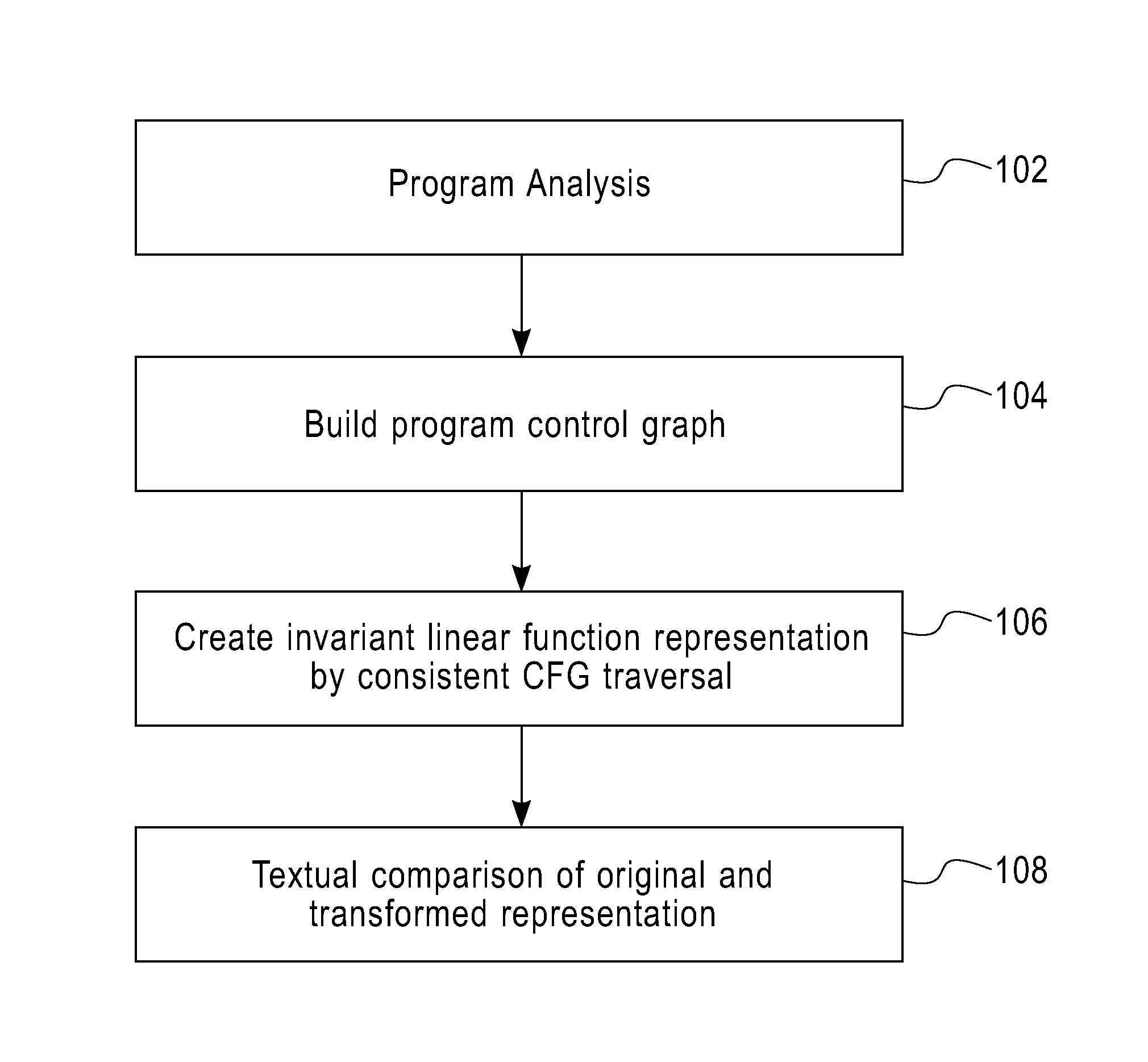 Method for validation of binary code transformations