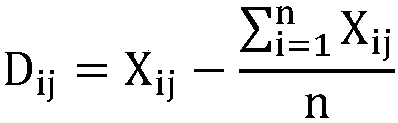 User classification method and system based on power distribution and utilization big data