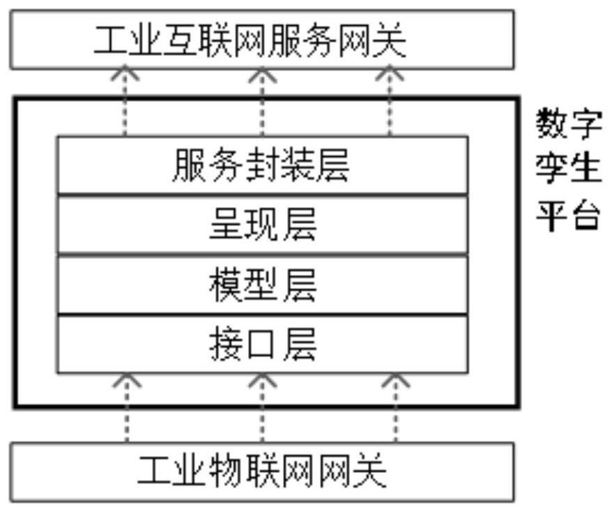 Manufacturing process management and control system architecture for aviation industry cluster