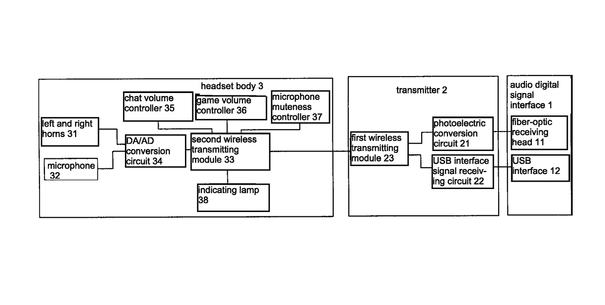 Optical fiber decoding-based wireless gaming headset