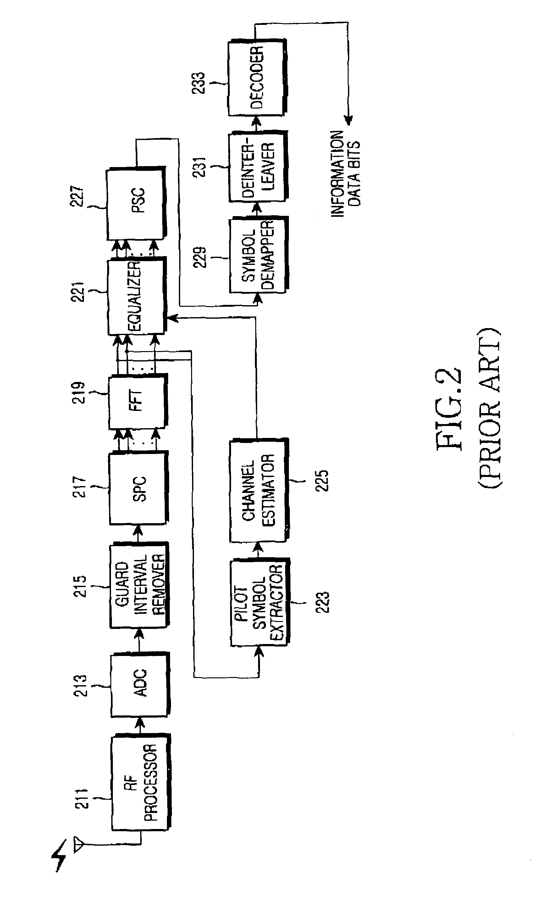 Apparatus and method for controlling adaptive modulation and coding in an orthogonal frequency division multiplexing communication system