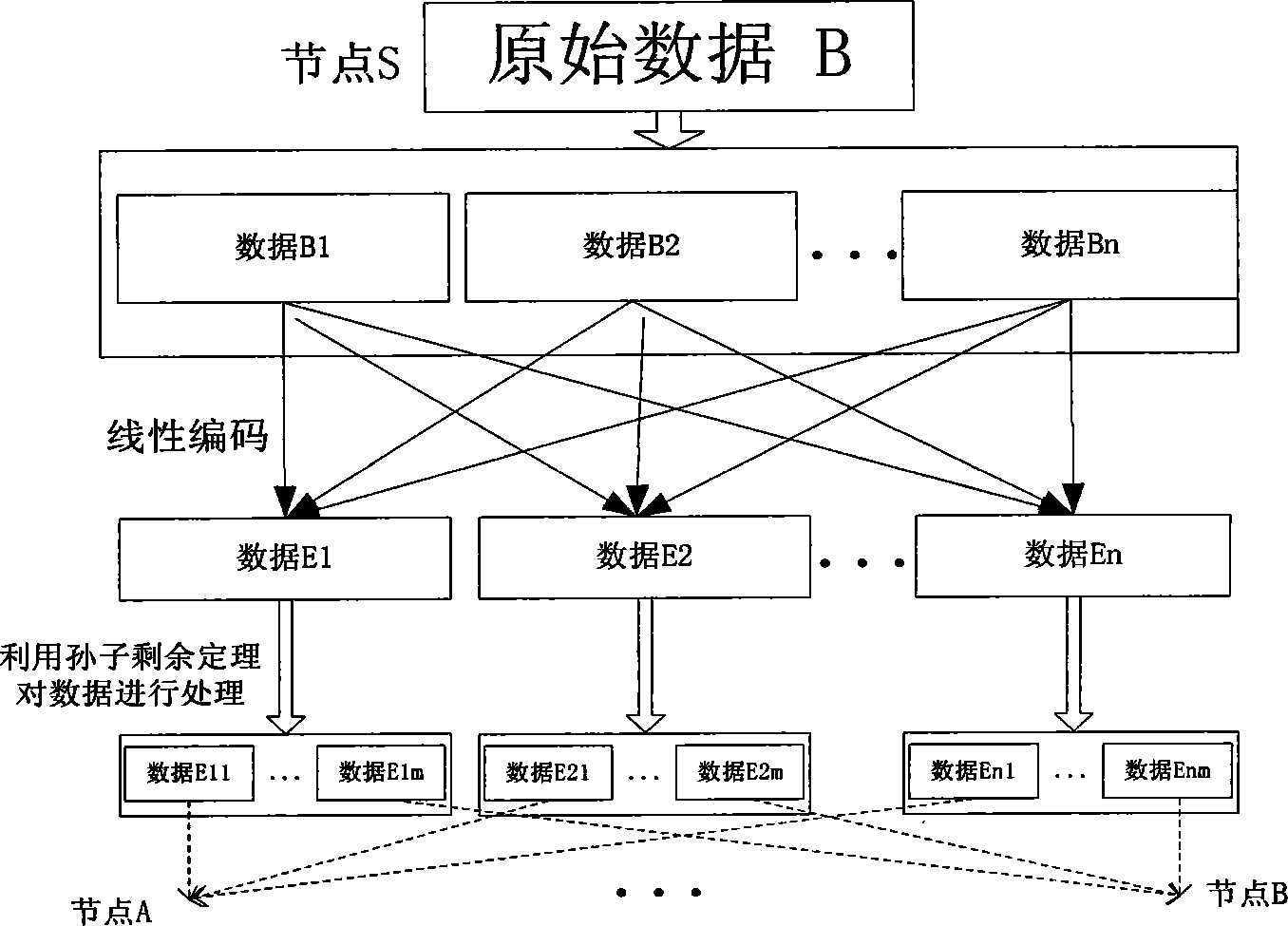 Reliable wireless sensor network data transmission method based on Chinese remainder theorem