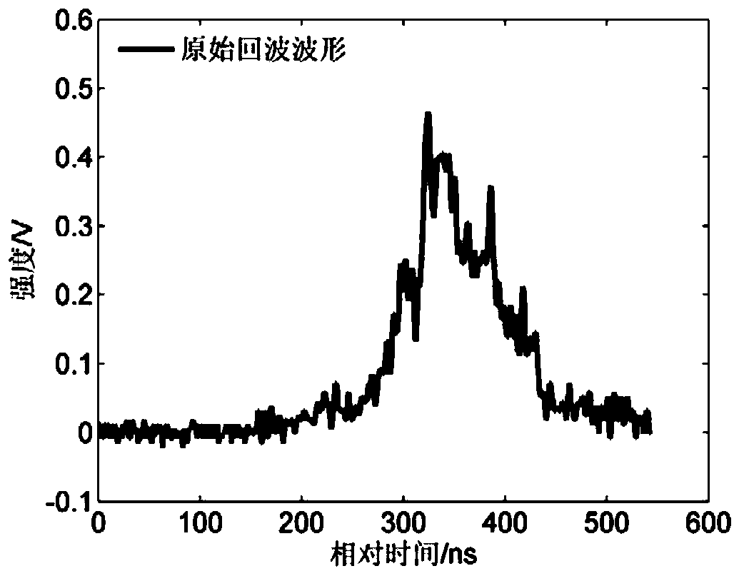 Satellite-borne large-spot laser radar full-waveform data decomposition method