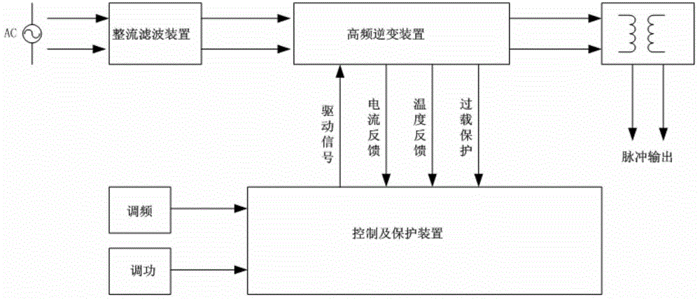 High-frequency-pulse non-equilibrium plasma sewage treatment device