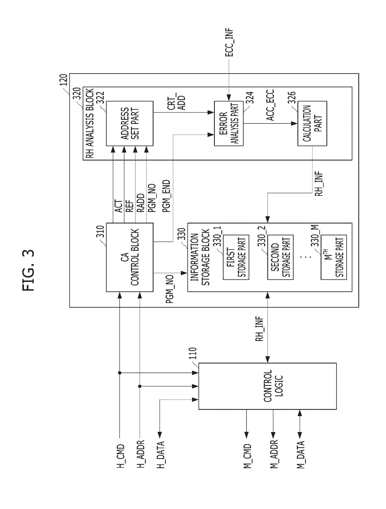 Memory system and operating method thereof