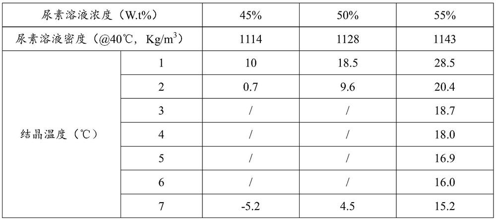 Anti-crystallization additive, preparation method and application of anti-crystallization additive in boiler SCR denitration