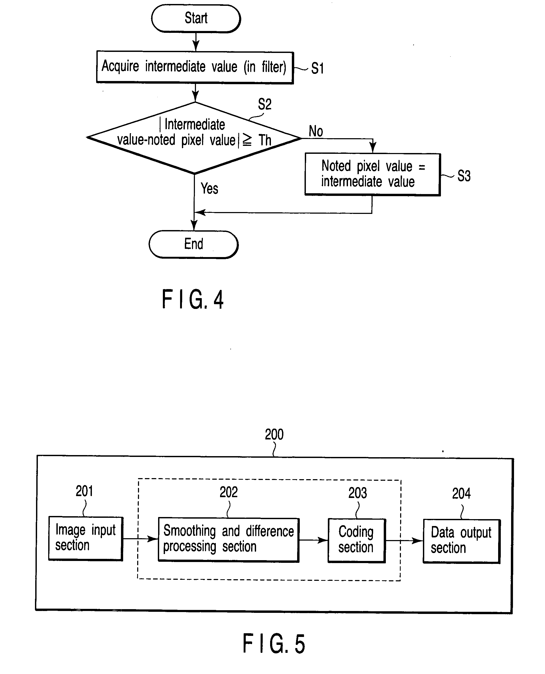 Image compression method and image compression device