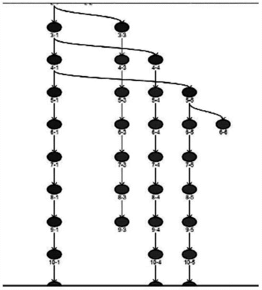 Sensitive point approach method based on intelligent path guidance