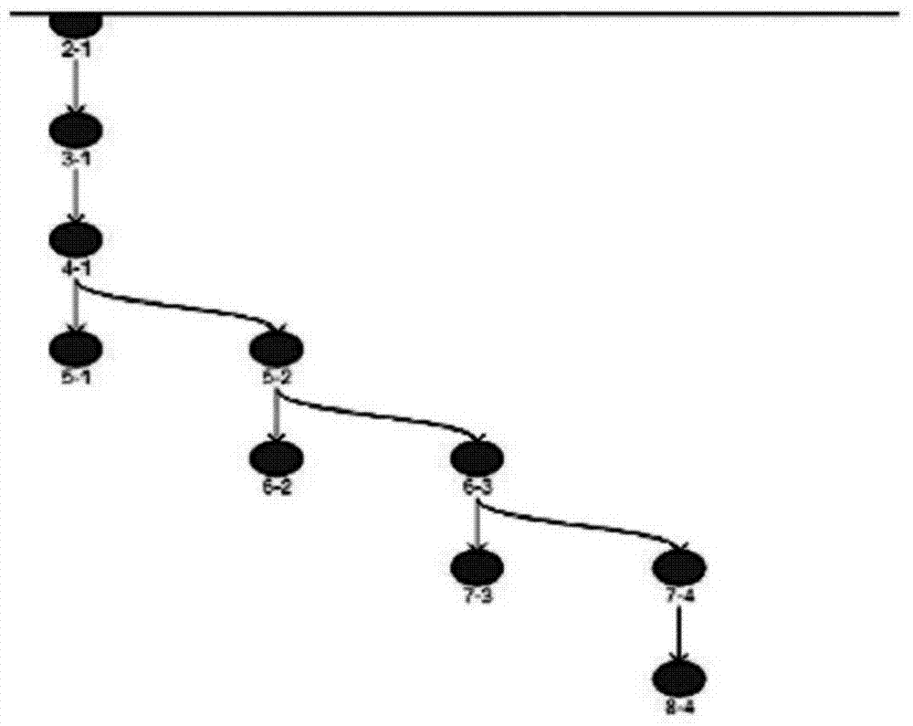 Sensitive point approach method based on intelligent path guidance