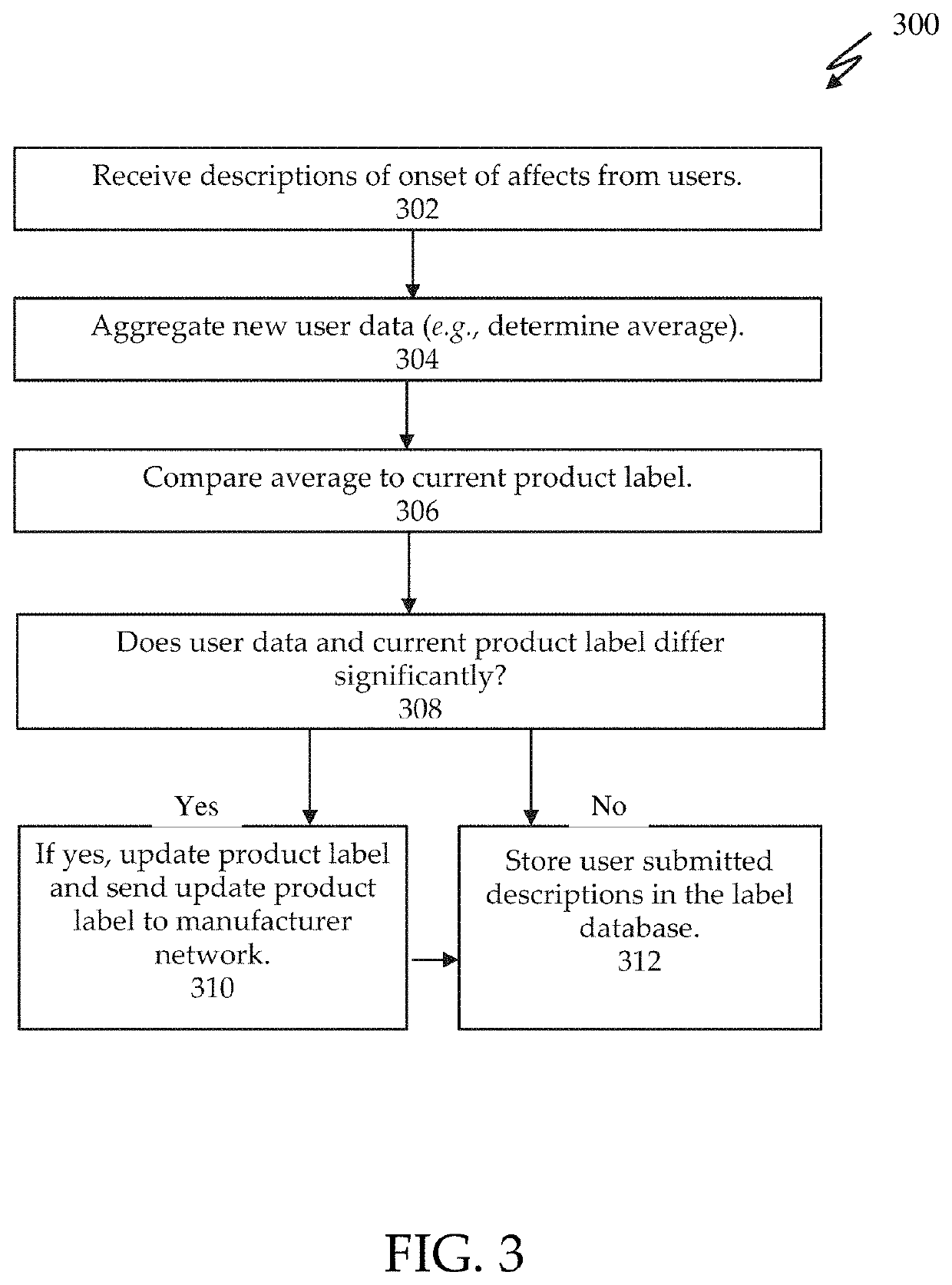 Descriptive onset packaging