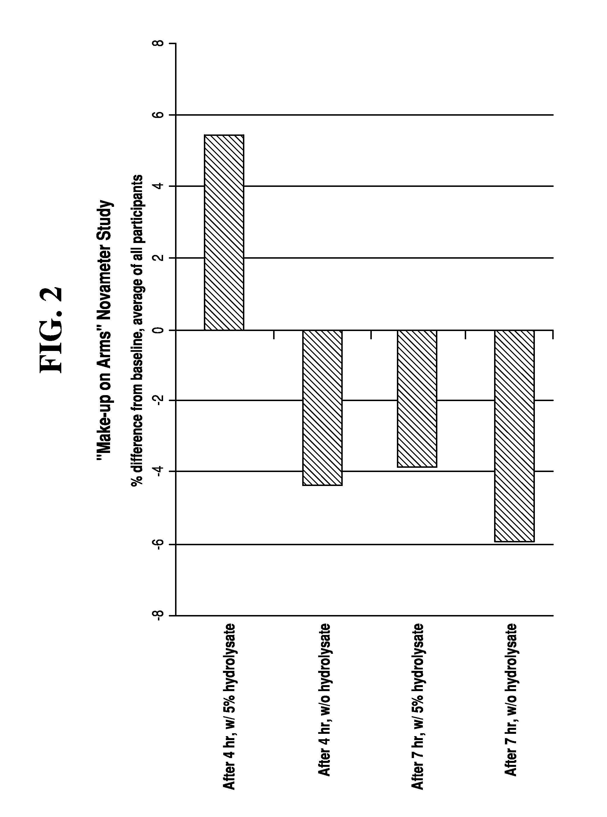 High unsaponifiables and methods of using the same