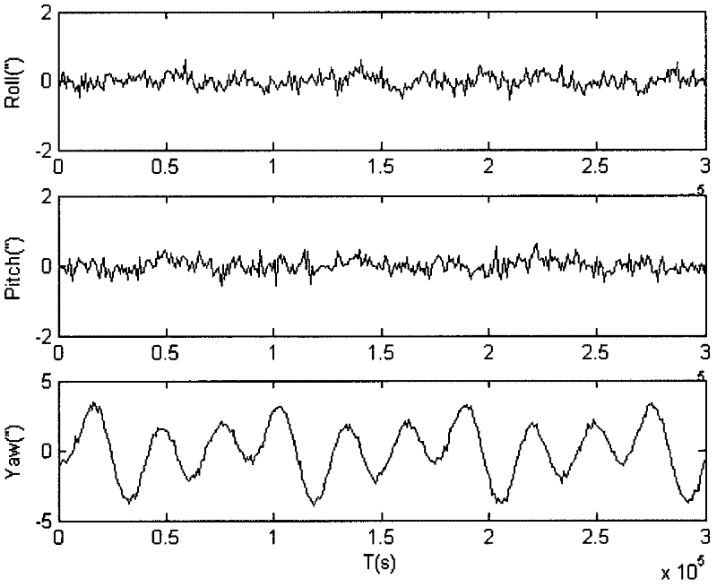 Star sensor low-frequency error compensation method based on landmark information