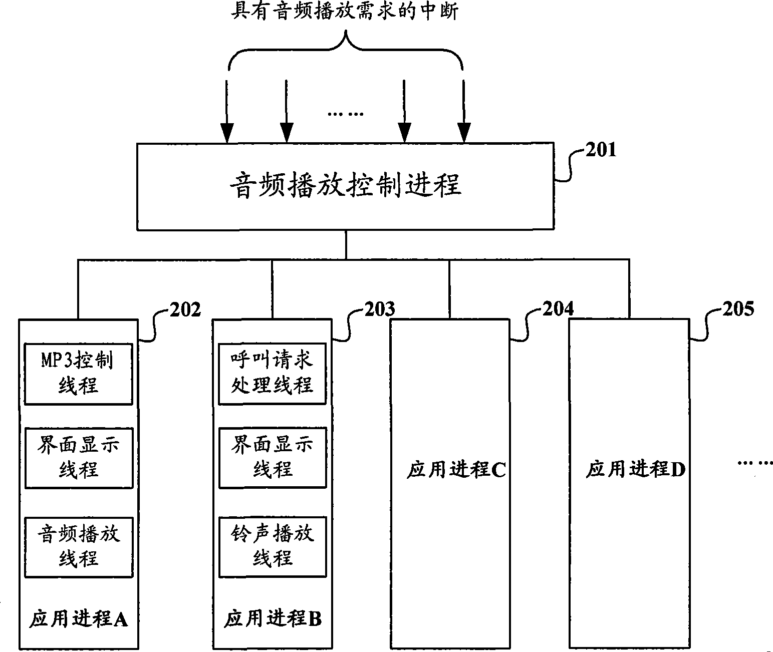 Mobile terminal and multimedia playing control method thereof