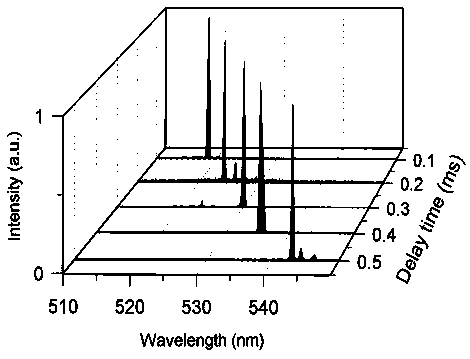 Semiconductor nanowire lasers with fast wavelength tuning