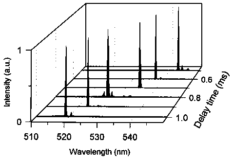 Semiconductor nanowire lasers with fast wavelength tuning