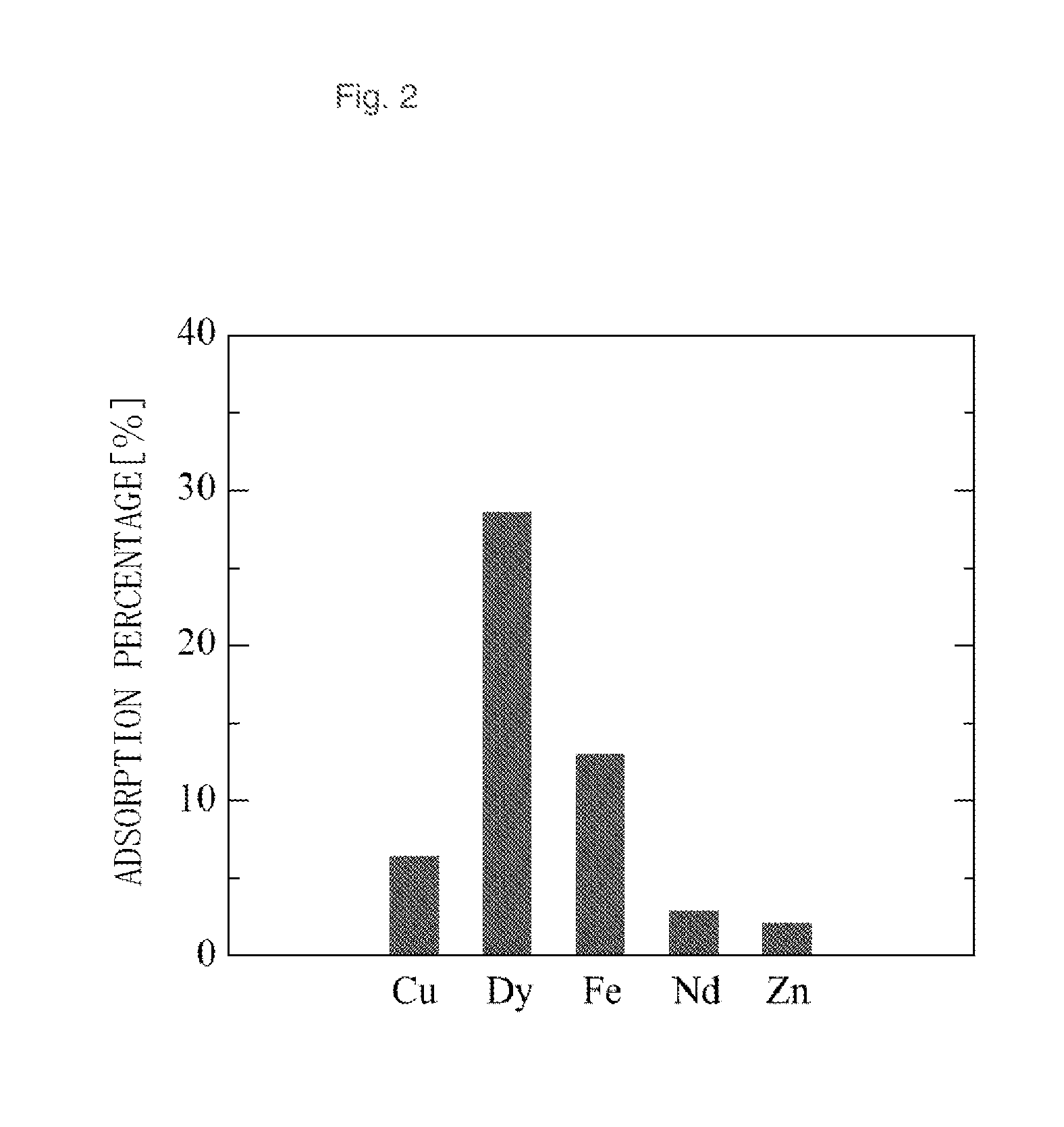 Adsorbent for rare earth element and method for recovering rare earth element