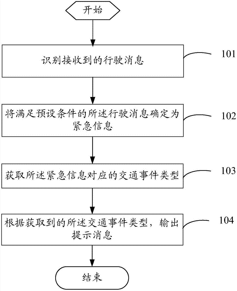 Event prompting method and terminal device