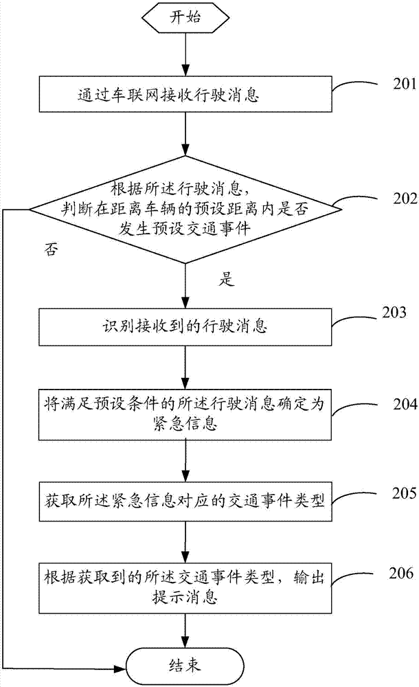 Event prompting method and terminal device