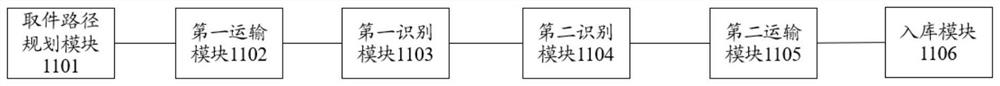 Equipment recycling and warehousing method and equipment recycling and warehousing system based on 3D vision