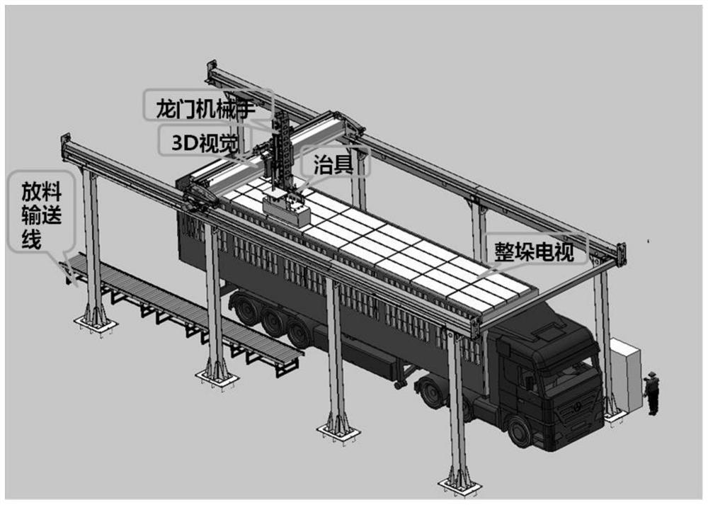 Equipment recycling and warehousing method and equipment recycling and warehousing system based on 3D vision