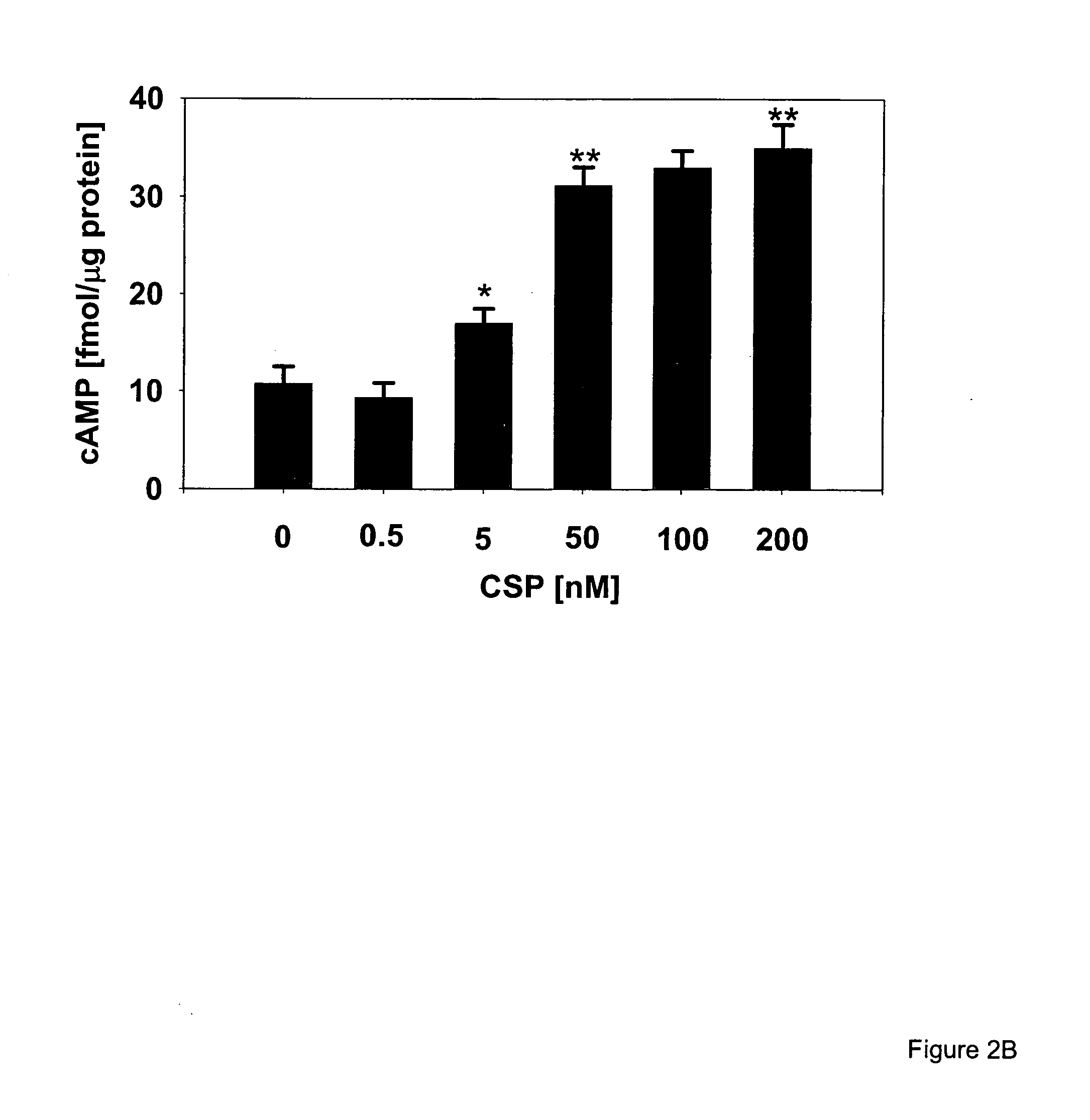 Compositions and methods for inactivating or suppressing inflammatory cells