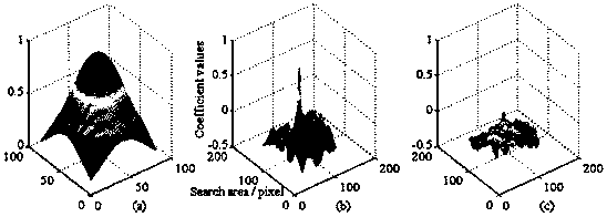 Tensile sample deformation measurement method based on digital image correlation