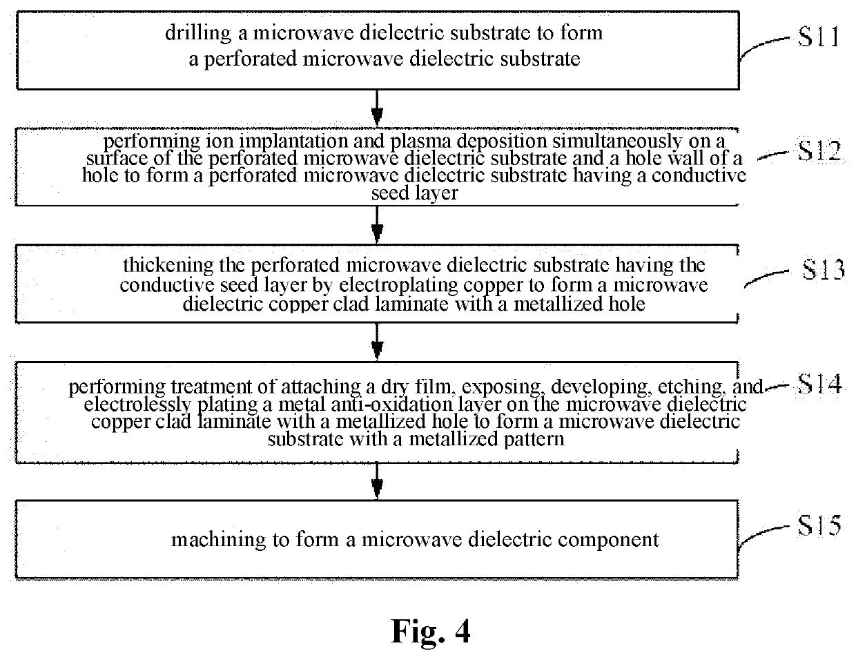 Microwave dielectric component and manufacturing method thereof