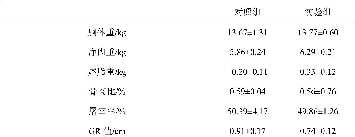 Daily fodder for increasing polyunsaturated fatty acid in mutton sheep and preparation method and application thereof