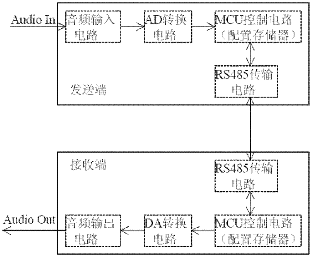 Audio high-speed transmission system and method