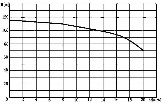 Energy-saving infinite constant-pressure water supply method and device