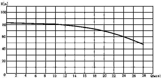 Energy-saving infinite constant-pressure water supply method and device