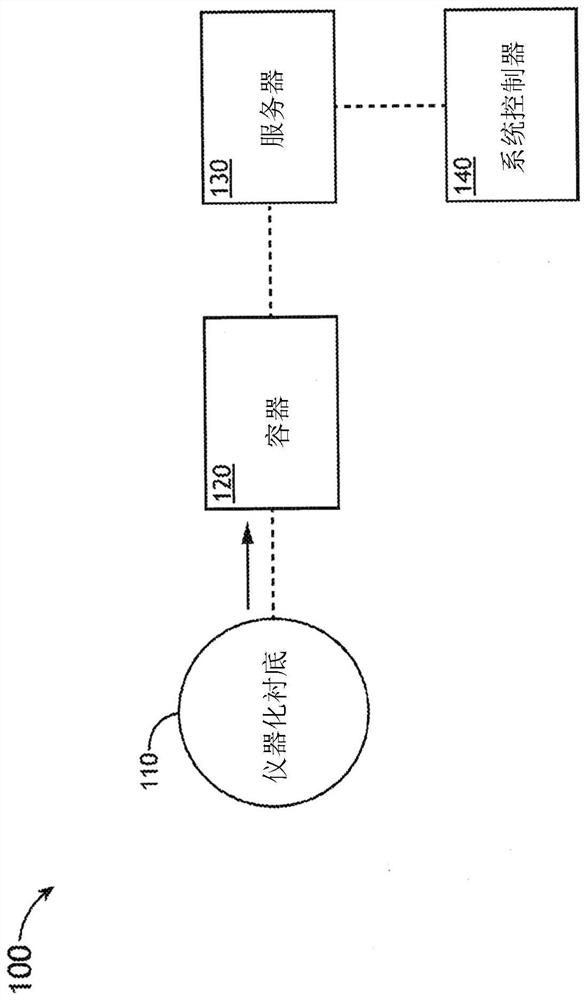 Systems and methods for monitoring parameters of semiconductor factory automation systems