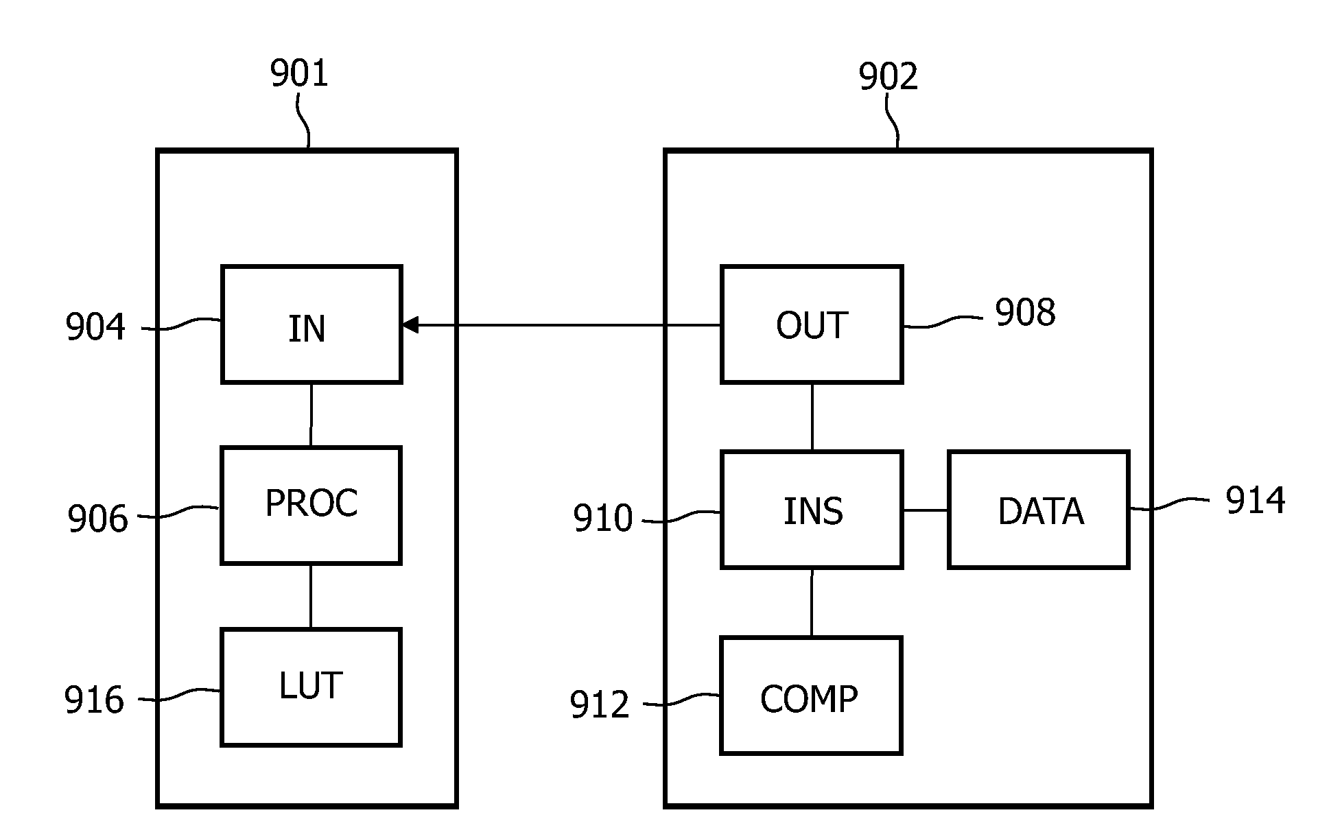 Tamper resistance of a digital data processing unit