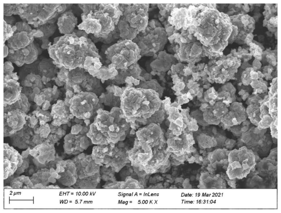 A kind of preparation method of single crystal nickel cobalt lithium manganate ternary material