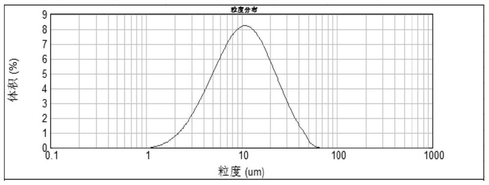 A kind of preparation method of single crystal nickel cobalt lithium manganate ternary material