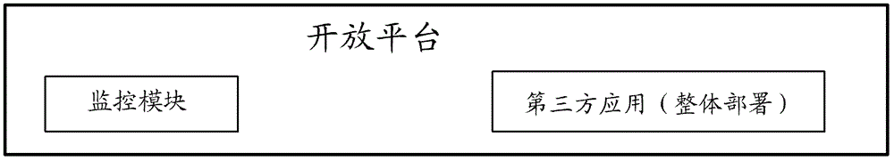 A method and device for monitoring the loading speed of third-party applications