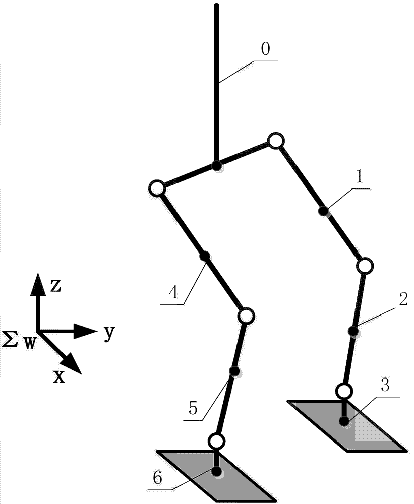 Multi-objective particle swarm algorithm-based humanoid robot gait planning method